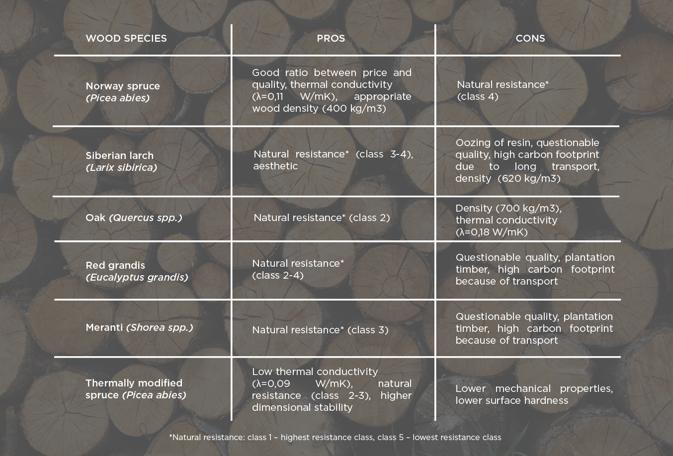 Pros and cons of different wood species - M-Sora